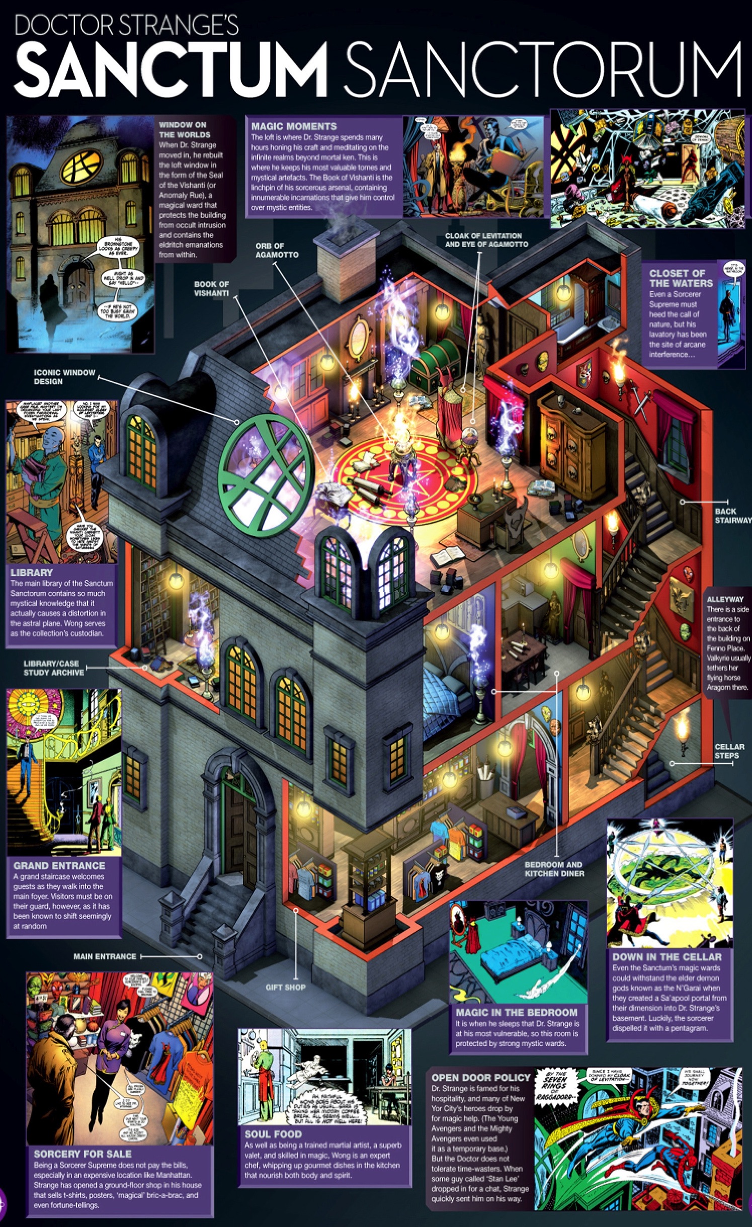 Sanctum Sanctorum/Gallery Marvel Database FANDOM powered by Wikia