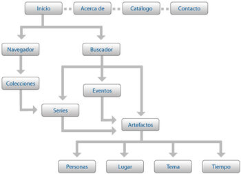 EjemploMapaNavegacion.jpg
