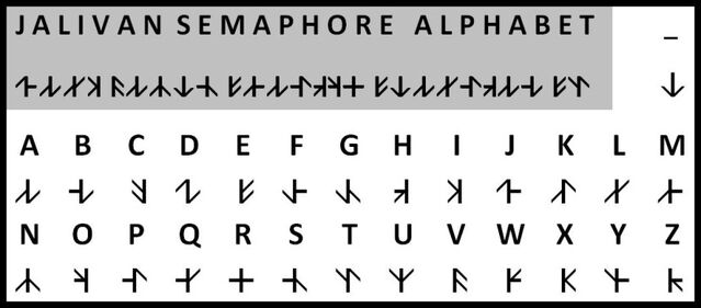 File:830px-Semaphore Alphabet.jpg