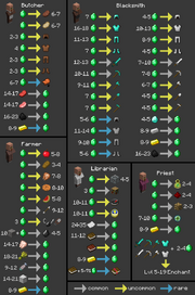Trading-Chart