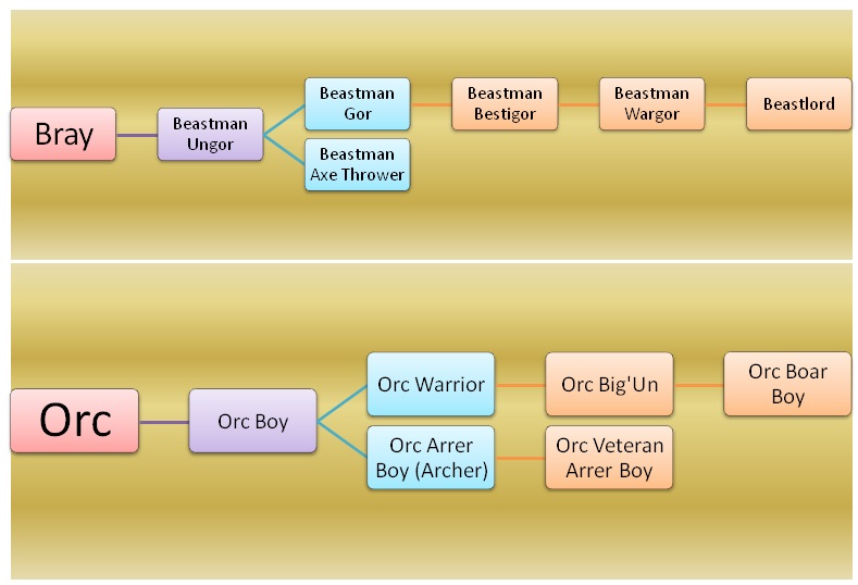 warsword conquest character creation warsword conquest character creation