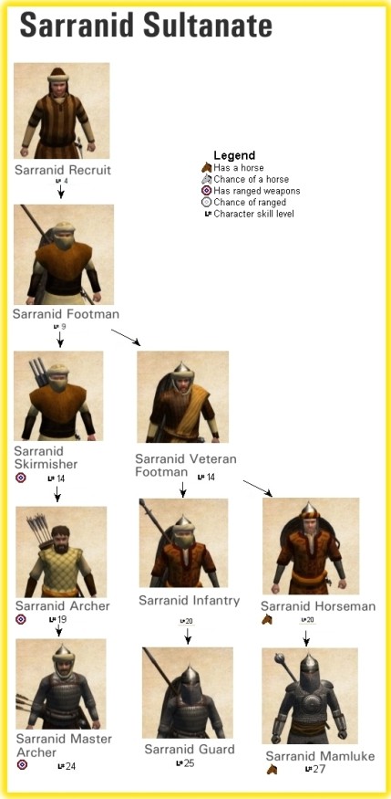 warband right to rule cheat warband right to rule cheat