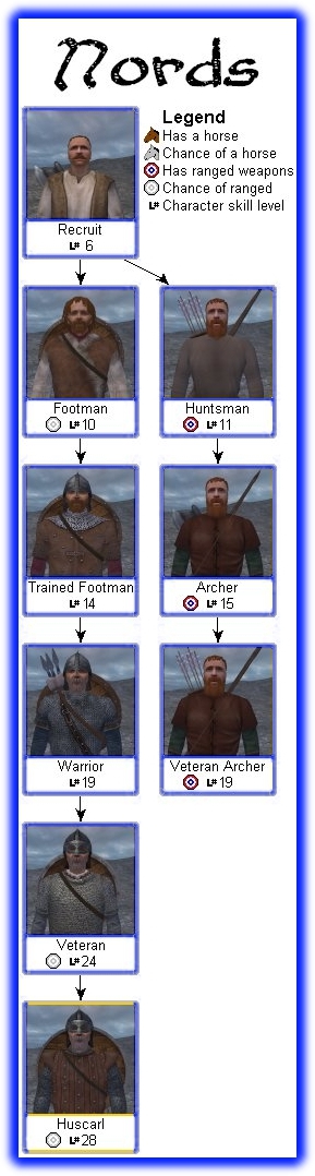 kingdom of the nords kingdom of the nords