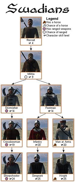 mount and blade warband border incident