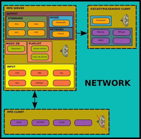 File:Mpd-overview.png