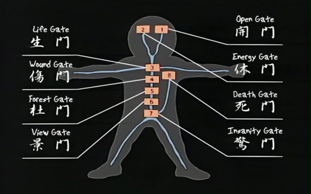 eight-gates-naruto-fanon-central-wiki-fandom-powered-by-wikia