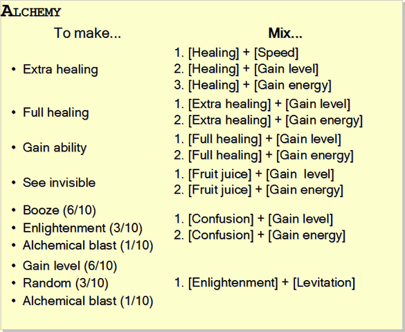 File:Alchemy-Reference-Card.png