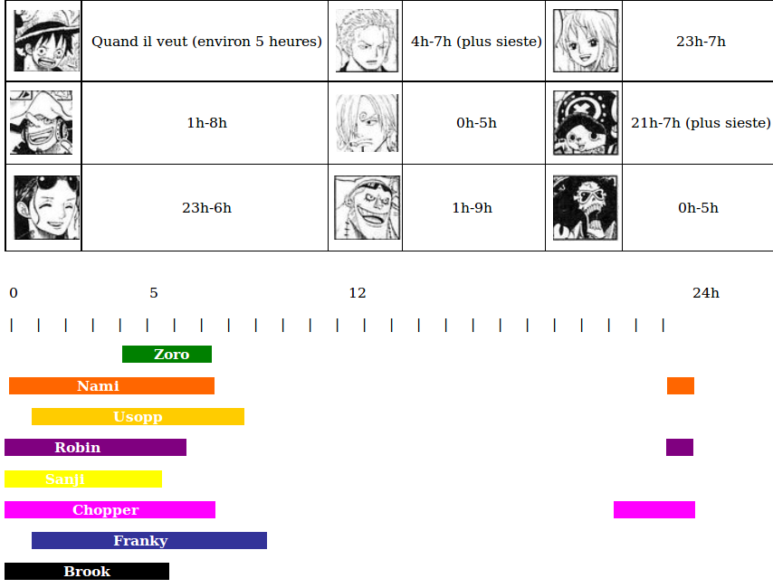 Manga Les Sbs Page 3