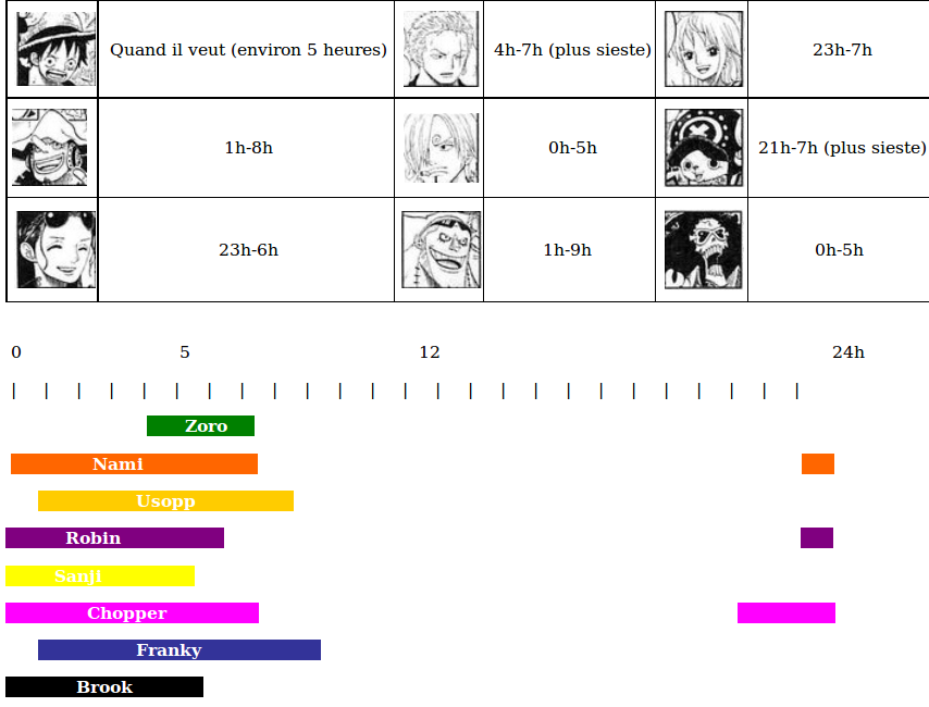 [Manga] Les SBS - Page 3 Latest?cb=20150422171421&path-prefix=fr