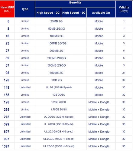 Aircel Online Recharge Using Debit Card