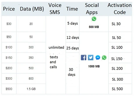 Мобильный интернет в Мексике Мобильный интернет в Мексике