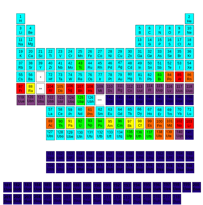 the periodic table weve all seen it at one point or another and we either hate it or love it - Au Periodic Table Wikipedia the periodic table weve all seen it at one point or another and we either hate it or love it - Au Periodic Table Wikipedia