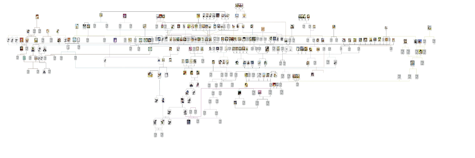 Blog utilisateurScrooge MacDuck/Arbre généalogique des McPicsou et des autres Duck ! Picsou