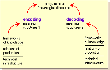 examples of encoding in psychology examples of encoding in psychology