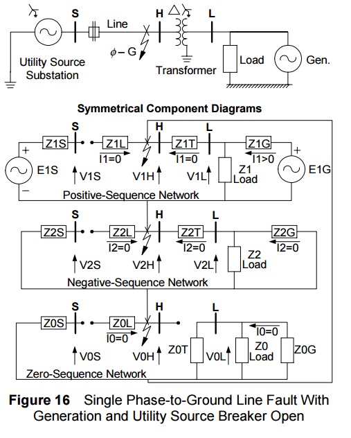 Image Result For Zero Sequence Impedance Transformer Image Result For Zero Sequence Impedance Transformer