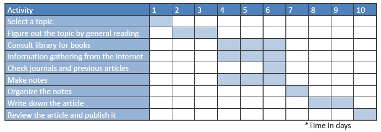 benefits of using microsoft excel essay Top 10 benefits of excel 2010 microsoft excel mobile 2010 stay current and take immediate action when necessary using the mobile version. benefits of using microsoft excel essay Top 10 benefits of excel 2010 microsoft excel mobile 2010 stay current and take immediate action when necessary using the mobile version.