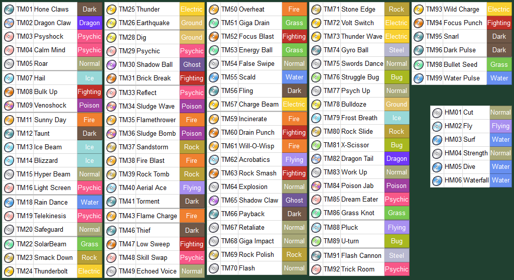pokemon moves list blue version pokemon moves list blue version