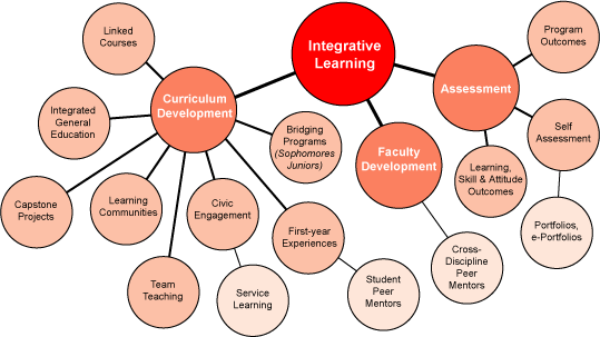 virtual distributed and flexible organisations studies