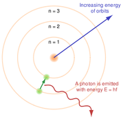 288px-Bohr atom model English.svg