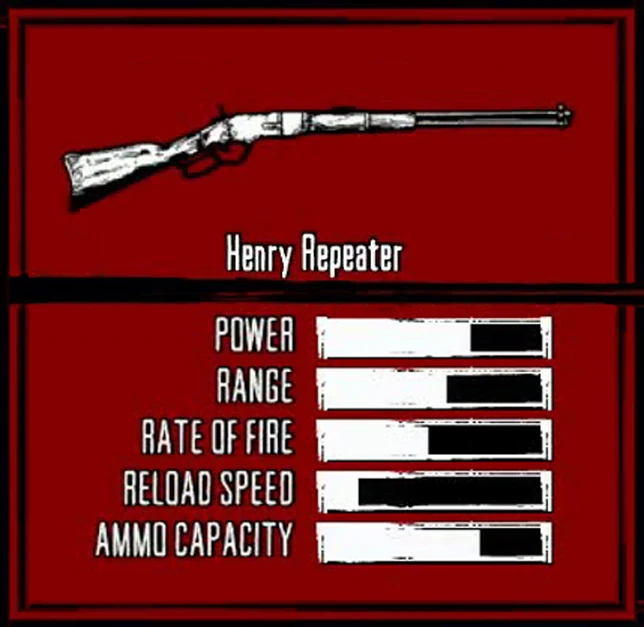 Henry Repeater Red Dead Wiki FANDOM powered by Wikia