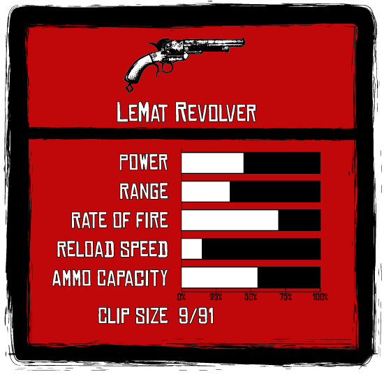 LeMat_revolver_Stats.png