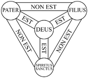 Shield-Trinity-Scutum-Fidei-basic