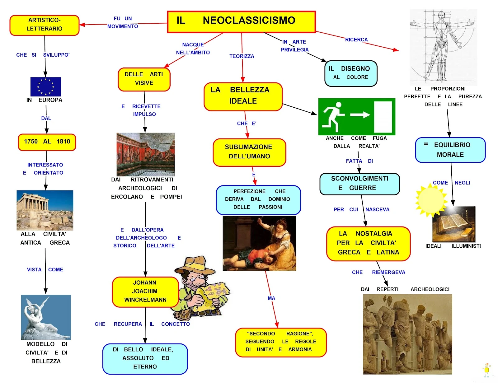 Differenza Tra Neoclassicismo E Romanticismo