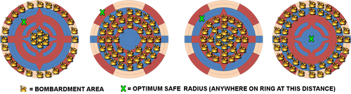 Sunfreet Fire Rain Positions
