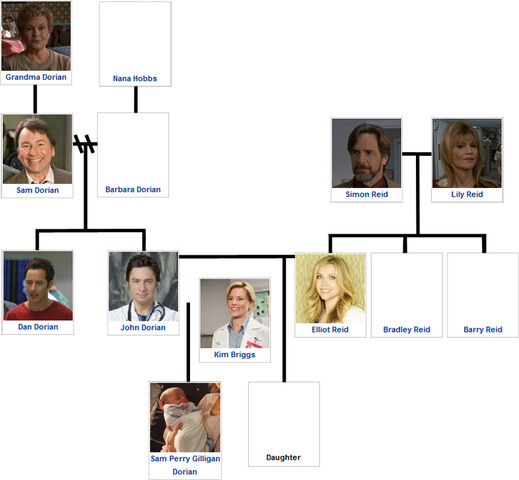 File:Dorian family tree.jpg