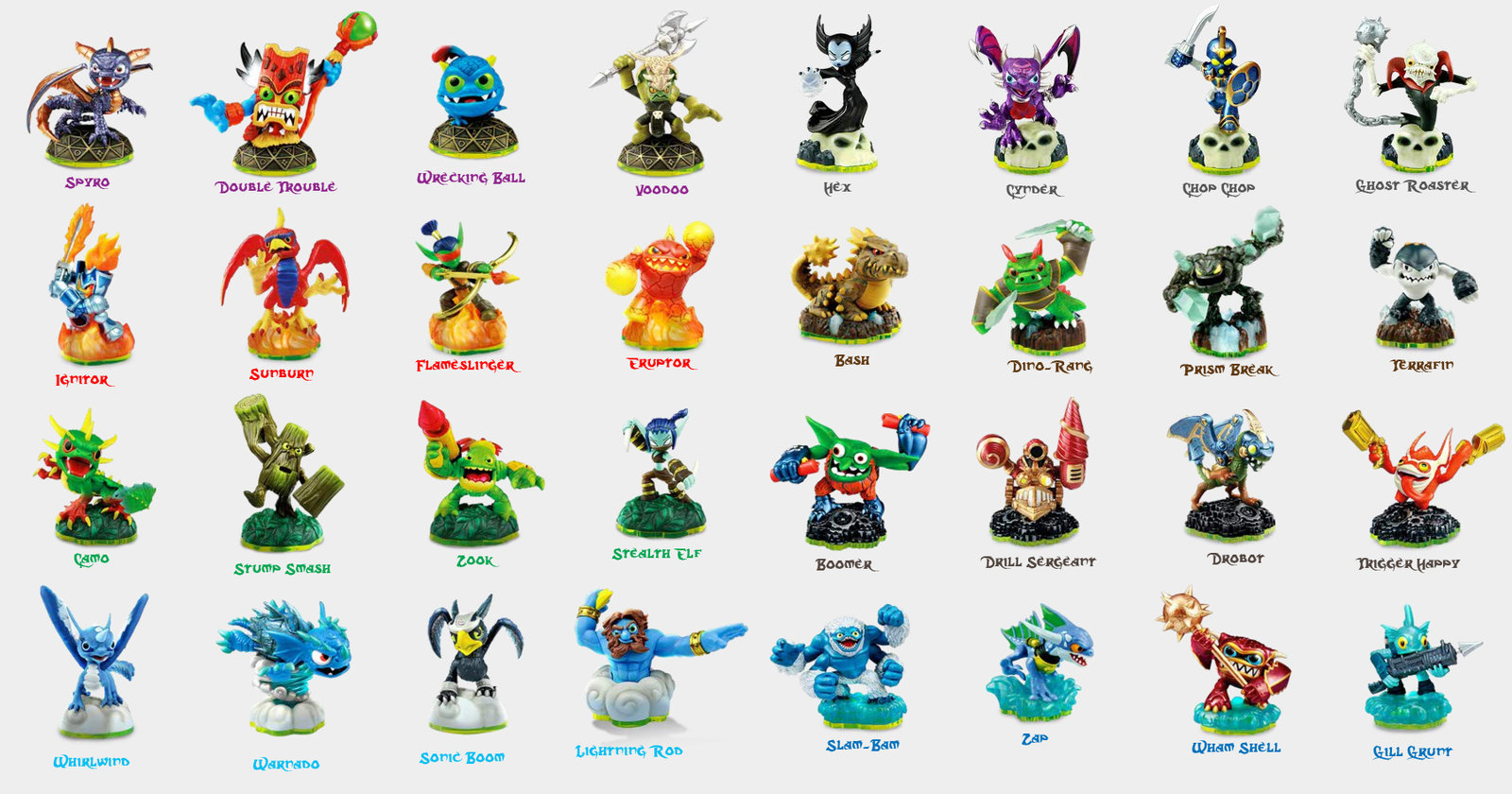 all skylander names