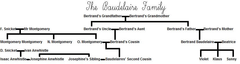 who-are-the-baudelaire-s-parents-classified-mom