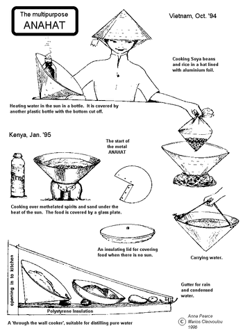 File:Solar-cooker-design-anahat.gif