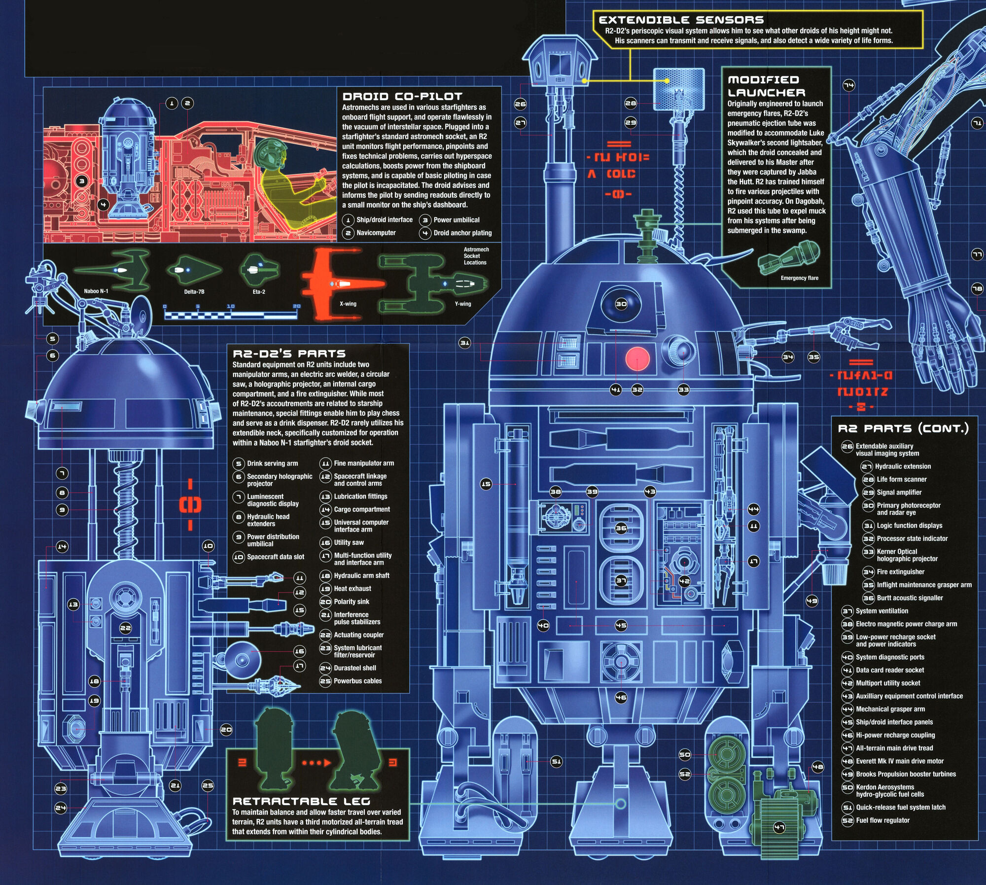CategoryR2series astromech droids Wookieepedia Fandom powered by