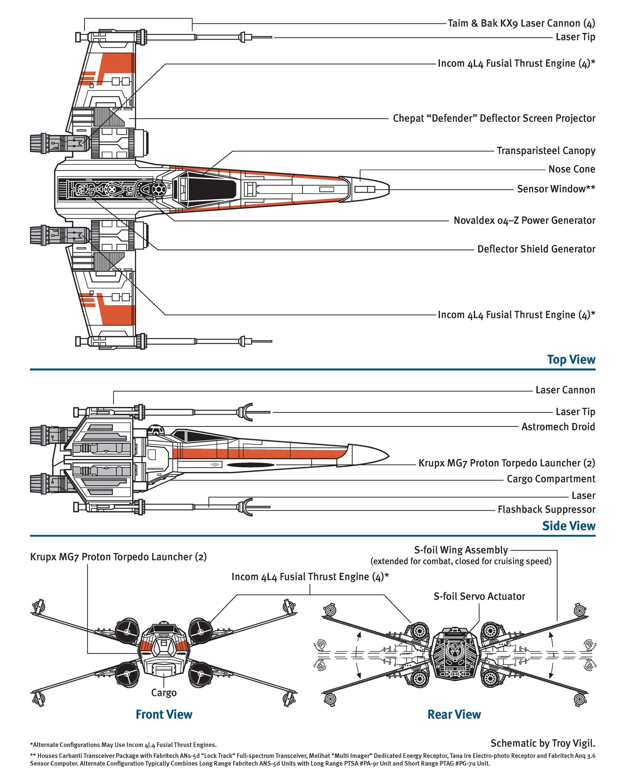 Image Xwing schematics.png Wookieepedia FANDOM powered by Wikia