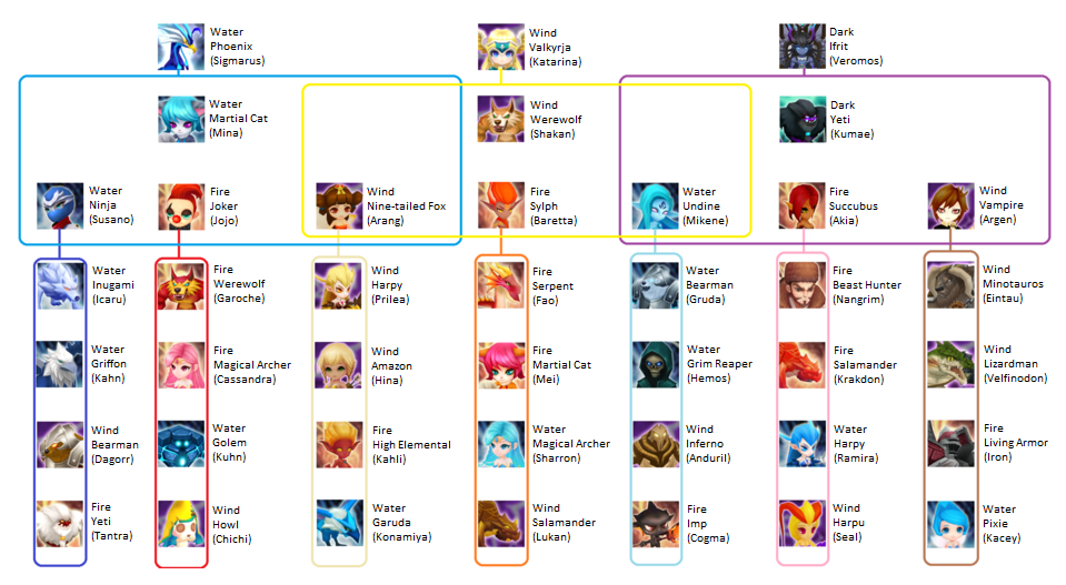 Monster Squad Fusion Chart