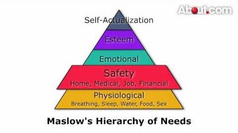Abraham Maslow Self Actualization Pdf