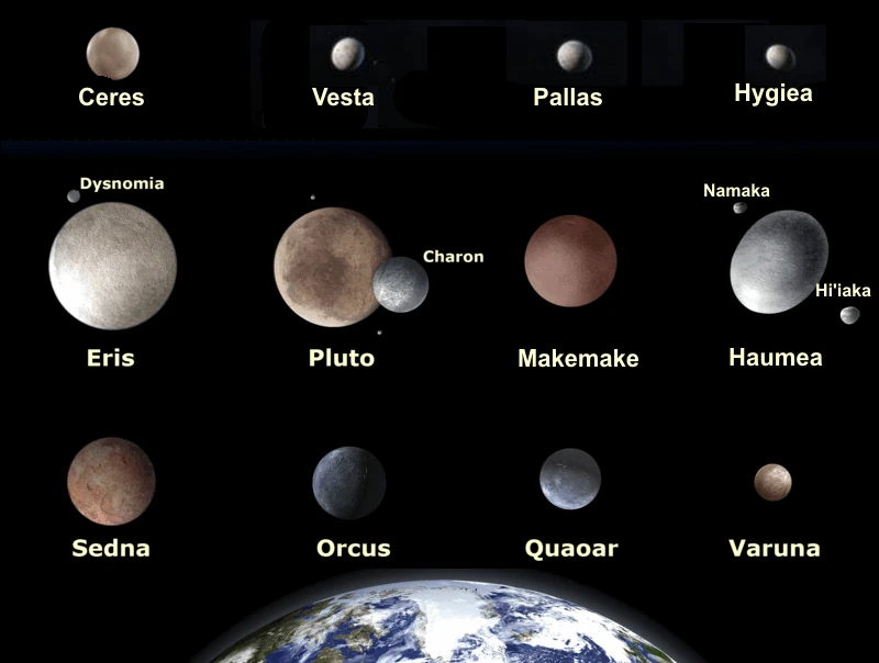 CategoryMinor Terraforming Wiki FANDOM powered by Wikia