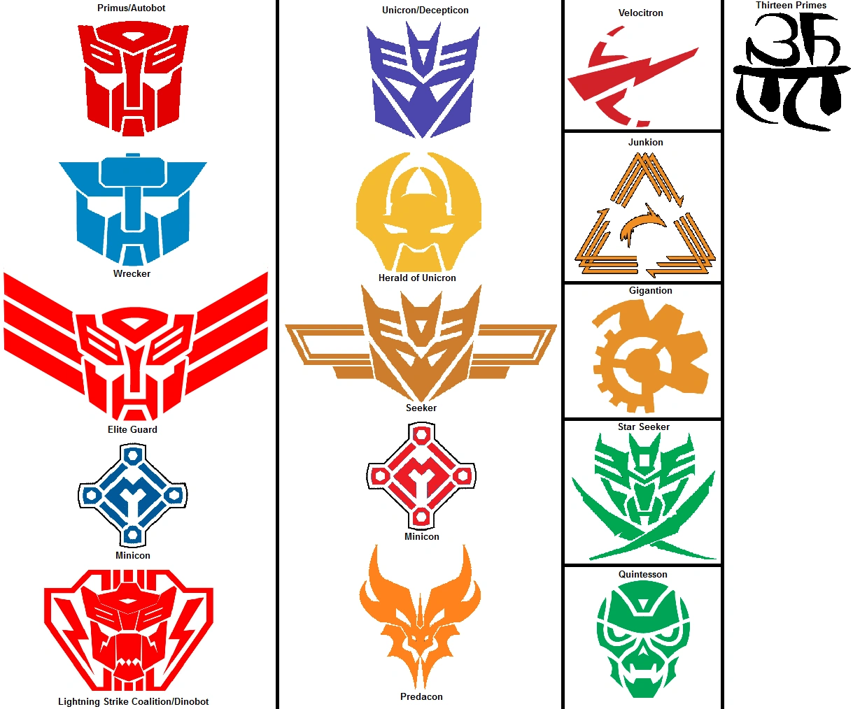 Image Chipmunkraccoon tf symbols.png Teletraan I The Transformers