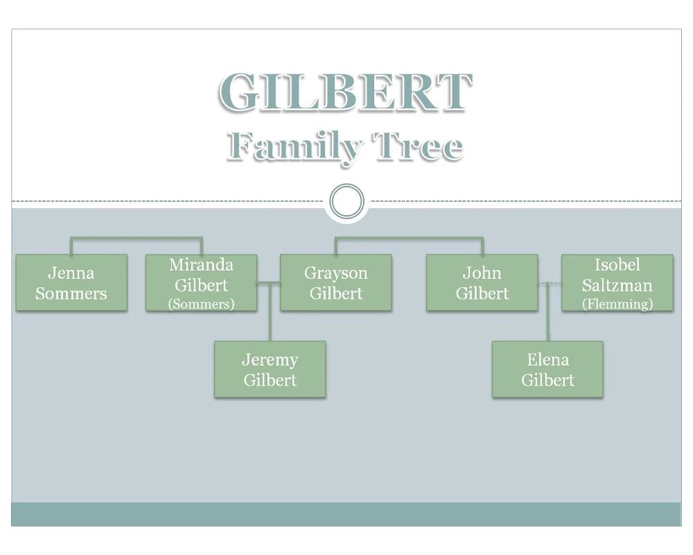 GilbertFamilie Vampire Diaries Wiki FANDOM powered by Wikia