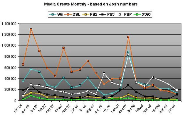 File:Media Create monthly sales.jpg