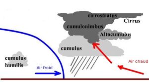 Front froid.jpg