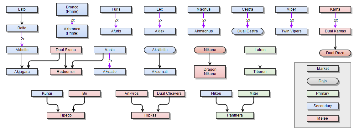 warframe its good to know that we can dream more than once u18 warframe planet chart