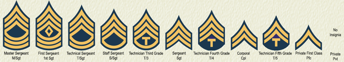 What are the United States Naval ranks?