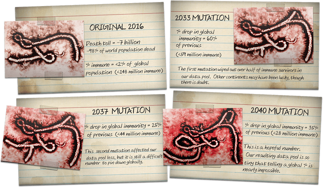 File:Virus Mutatedstrains Alt.png