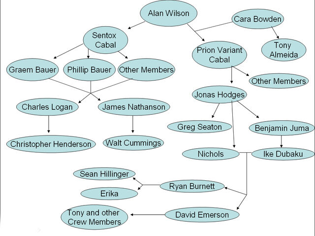 File:The Alan Willson Conspiracy.jpg