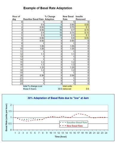 File:Example of basal rate adaptation.jpg