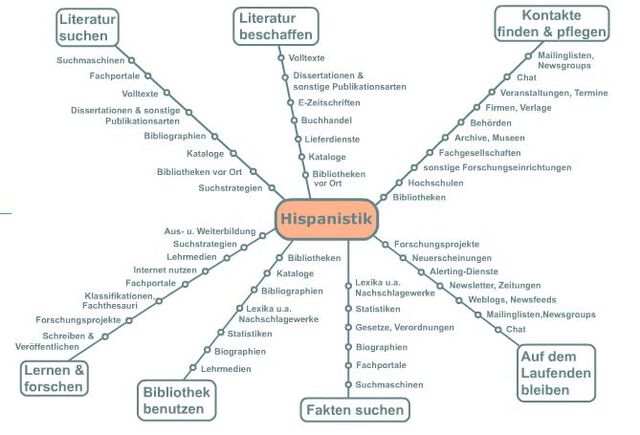File:Hispanic research in Germany.jpg