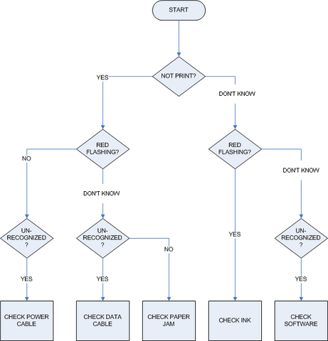 File:PRINTER TROUBLESHOOTER a.png
