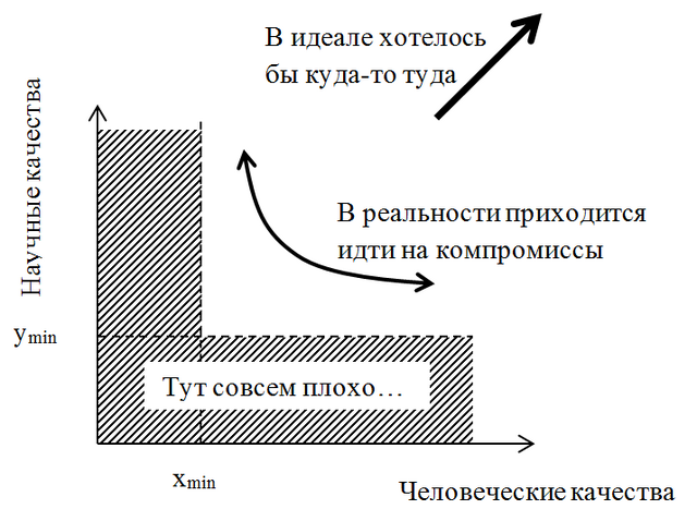 Файл:Nauch.png