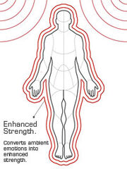 Empathic Strength